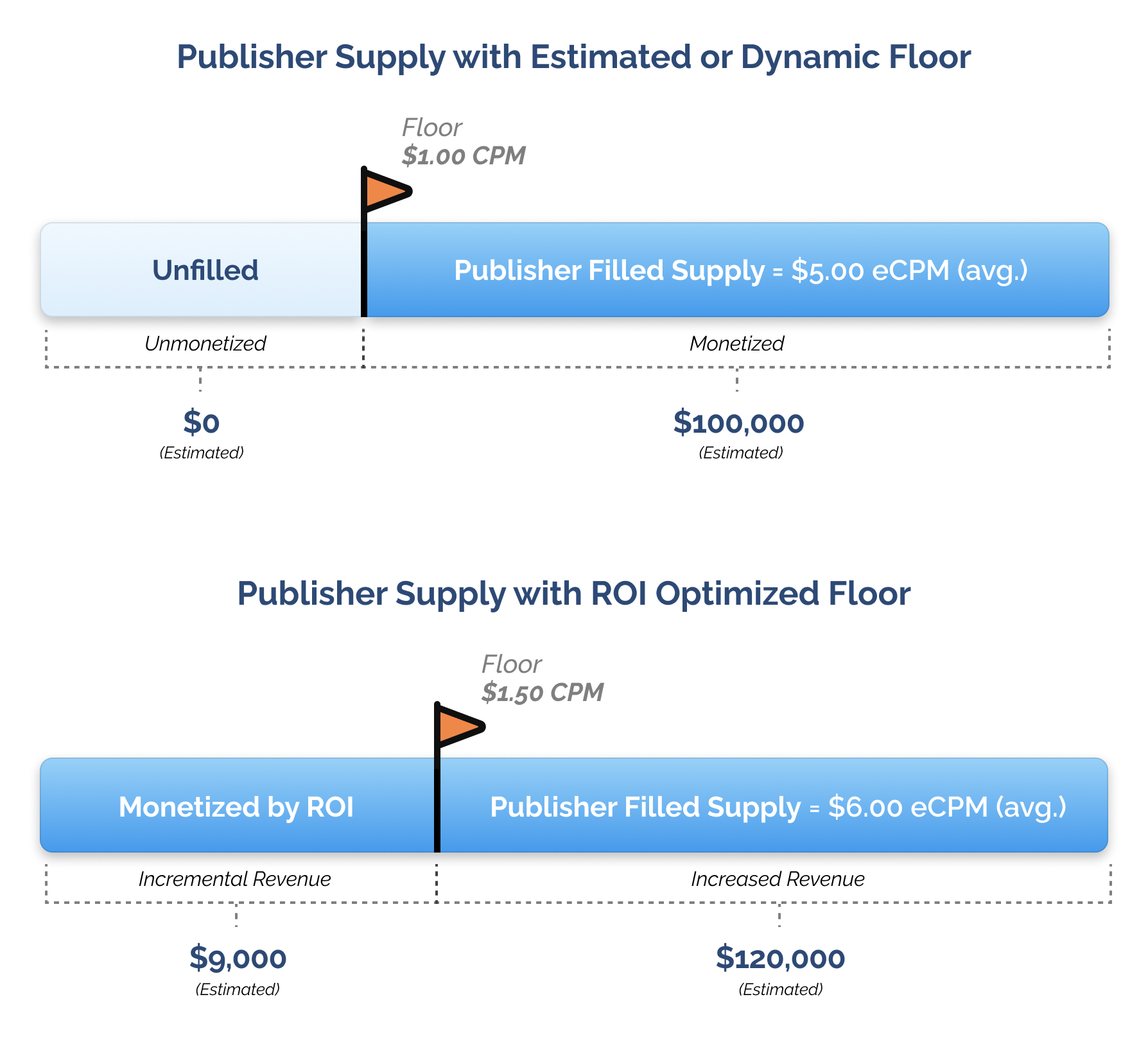 ROI Media Logo ROI Media Logo