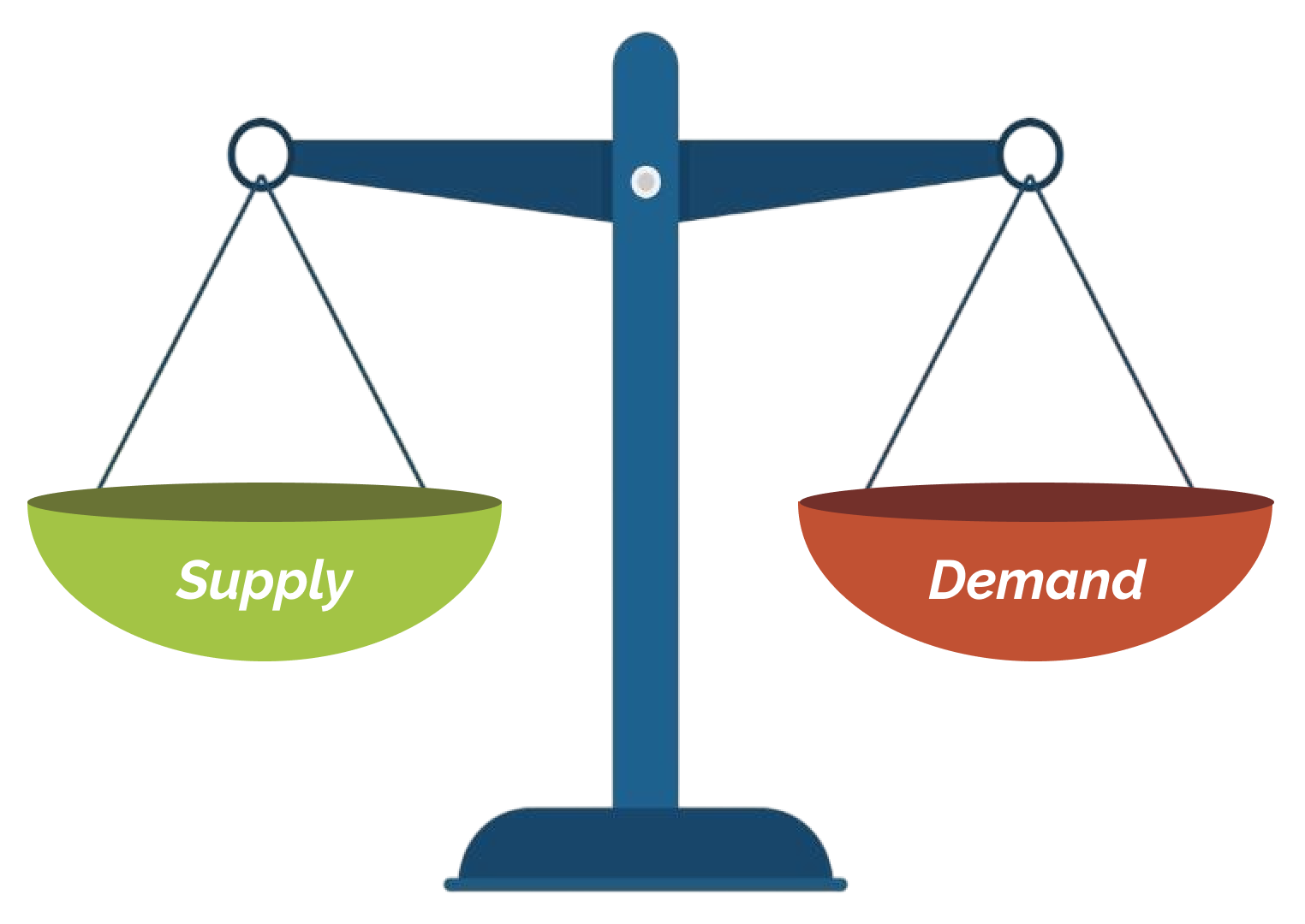 ROI Media Logo ROI Media Logo